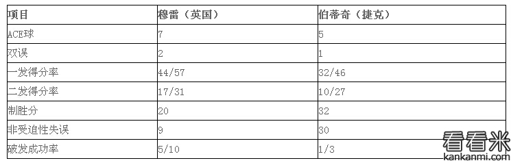 2016温网男单半决赛：穆雷五连胜伯蒂奇 晋级男单决赛