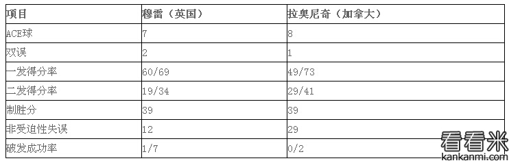 2016温网锦标赛决赛：穆雷3-0橫扫拉奥尼奇 摘第三大满贯