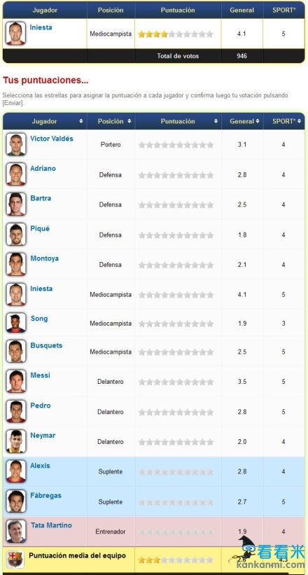 7战失10分巴萨丢榜首卫冕路艰 2战或定西甲最终归属