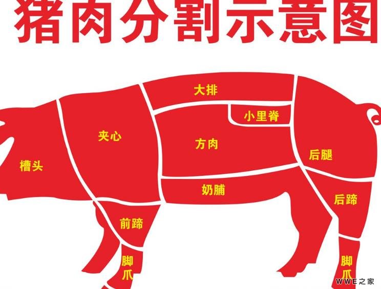 可以看出前腿肉和后腿肉的区别。在不同的地方味道不一样。别买错了。