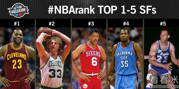 ESPN历史十大小前：勒布朗居首