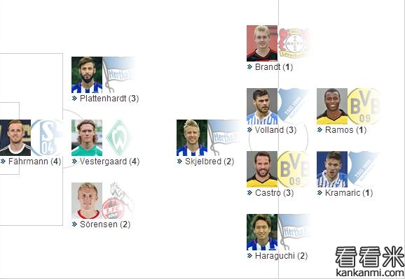 踢球者:德甲第27轮最佳阵容