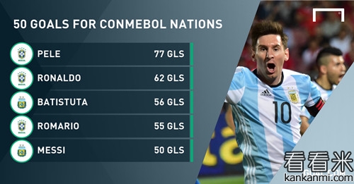 点射玻利维亚 梅西打进国家队生涯第50球