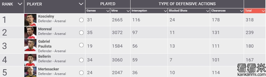 阿尔特塔之后，谁会是阿森纳新队长
